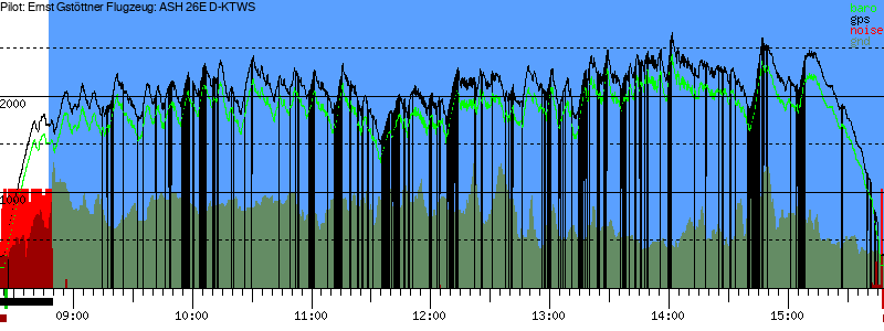 Barometer